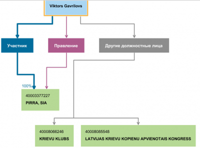 Движение Судрабы зарегистрировано в квартире борца за права неграждан Гаврилова